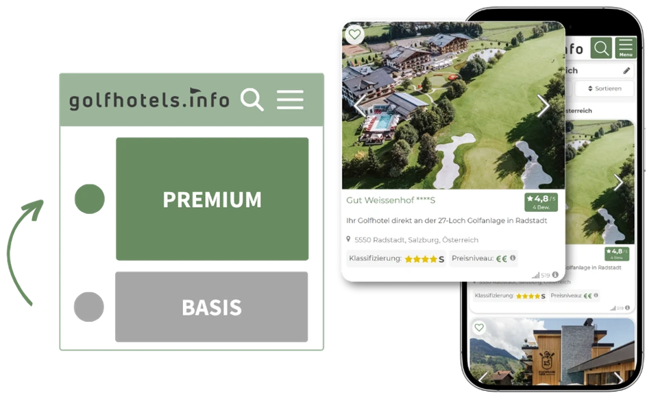 Mockup Premium vs. Basis